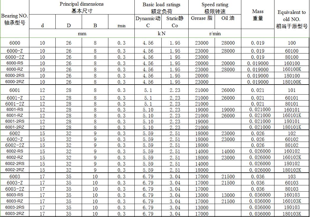 专业生产深沟球轴承各种型号